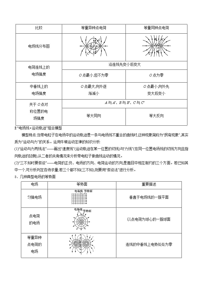 压轴专题06 静电场中力和能性质的综合应用-2024年高考物理压轴题专项训练（全国通用）02
