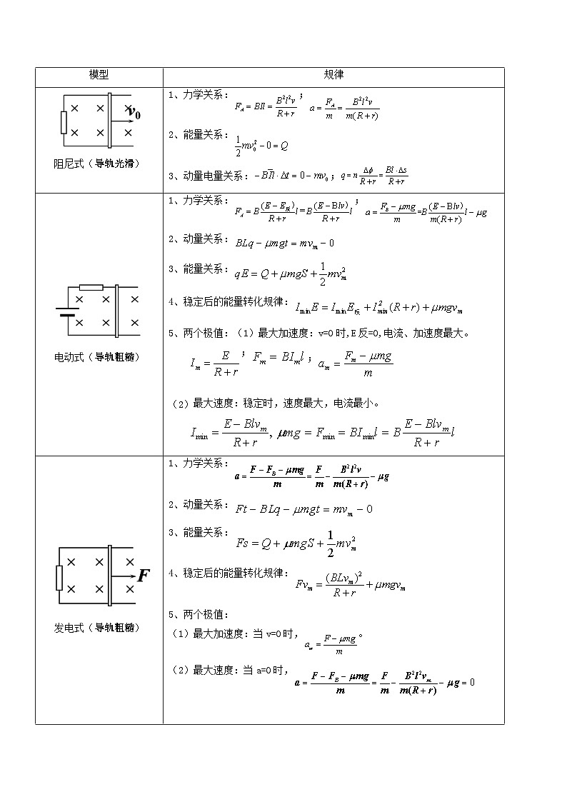 压轴题09 电磁感应中的单双棒问题（解析版）第2页