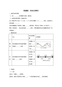 12.1机械波—知识点填空-2024高考物理回归课本基础知识填空（含答案）