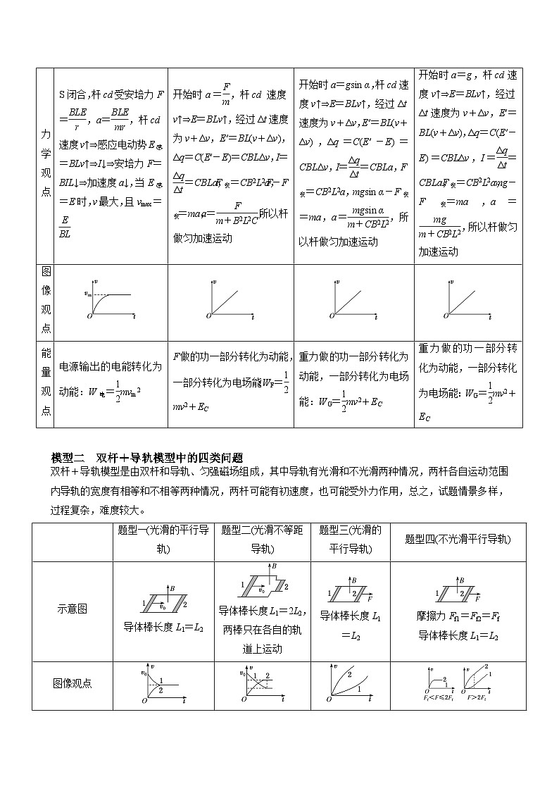 专题15 电磁感应中的棒轨模型（原卷版）第3页