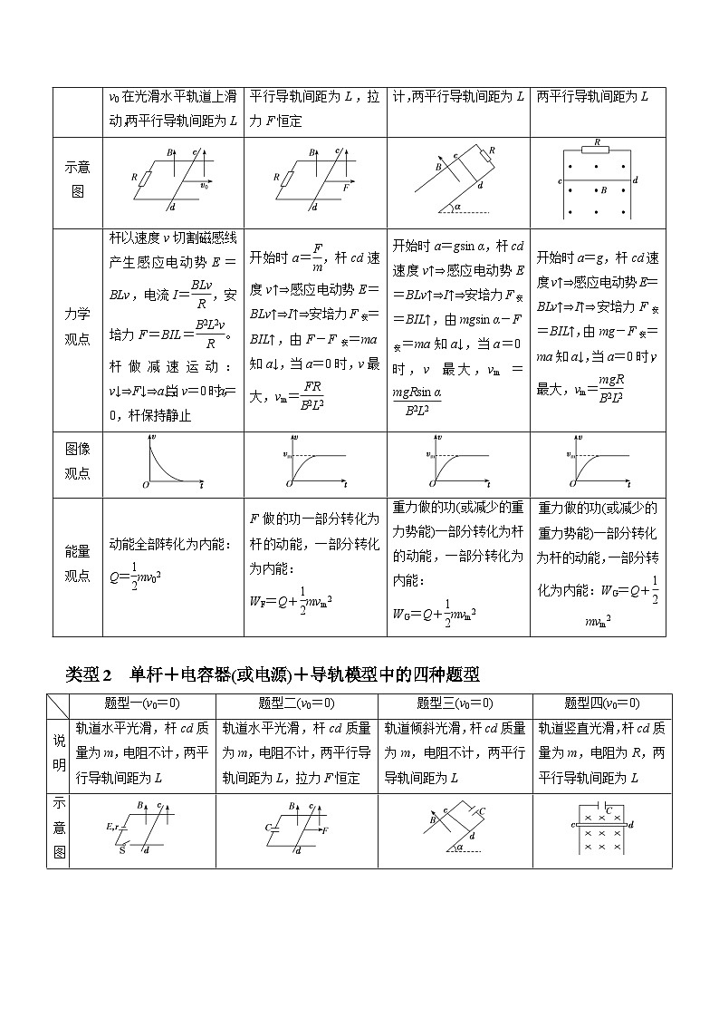 专题15 电磁感应中的棒轨模型（解析版）第2页