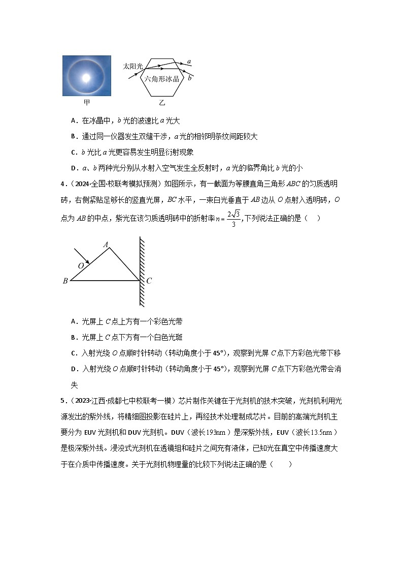 专题14 光学综合-【典型题型】2024年高考物理二轮复习突破典型题型之选择题03