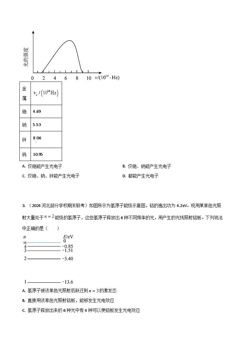 热点28 原子物理-【模拟精炼】2024年高考物理30热点最新模拟题精练02