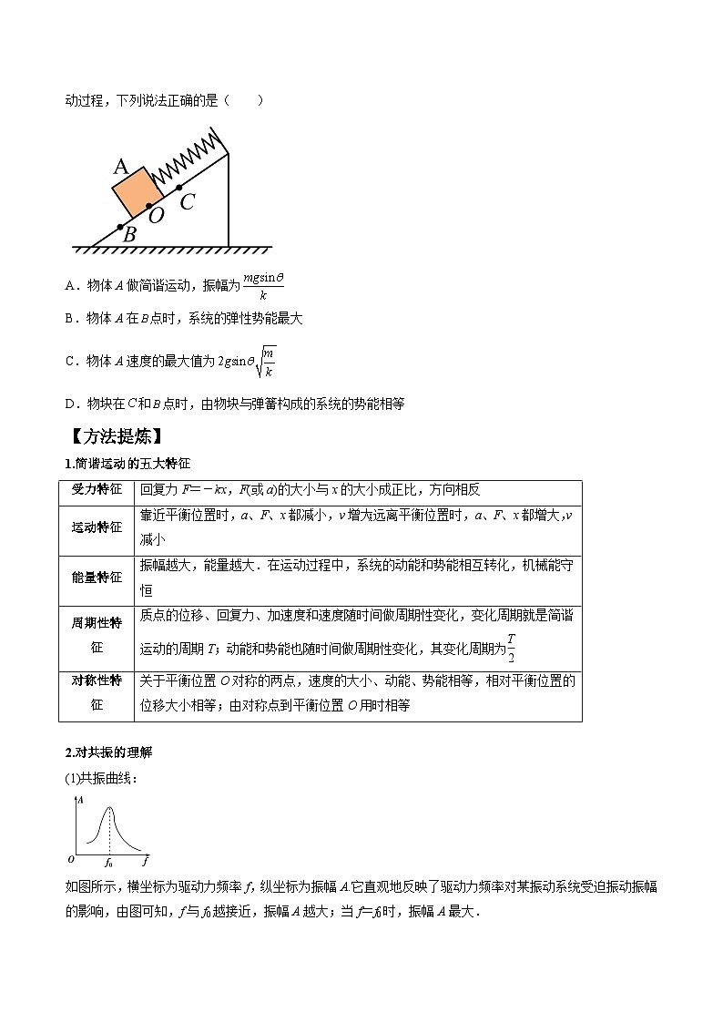 专题09 机械振动机械波（原卷版）第2页