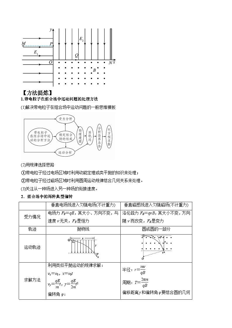专题13 带电粒子在组（复）合场中的运动--2024年高考物理二轮复习题型归纳精讲（新高考）03