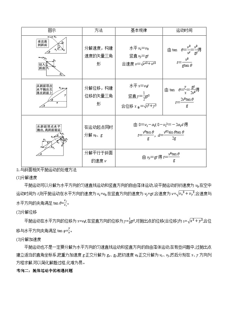 压轴题02 抛体运动（解析版）第2页