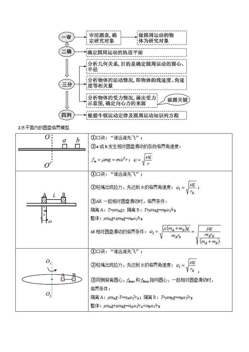 压轴题03 圆周运动-【压轴】2024年高考物理压轴题专项训练（全国通用）02