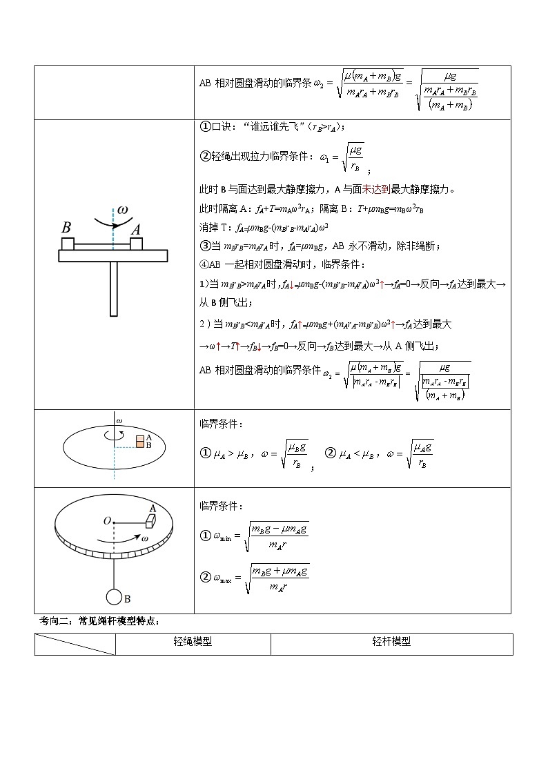 压轴题03 圆周运动-【压轴】2024年高考物理压轴题专项训练（全国通用）03