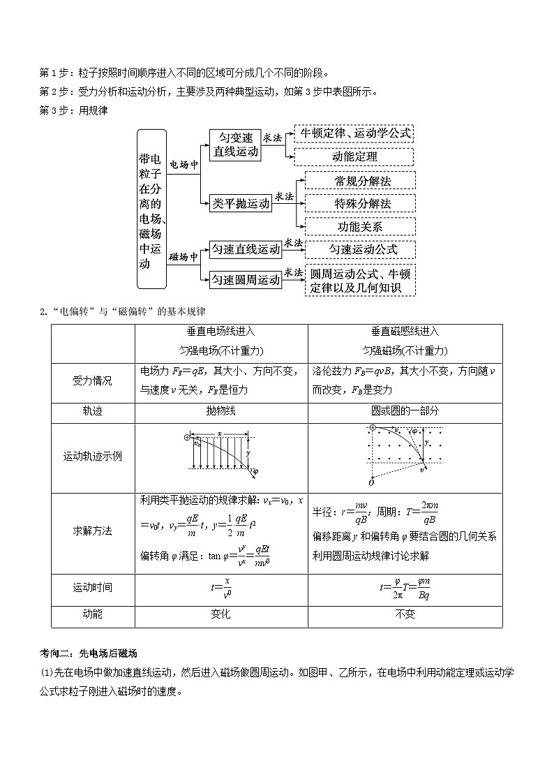 压轴题07 带电粒子在电磁组合场中运动（解析版）第2页
