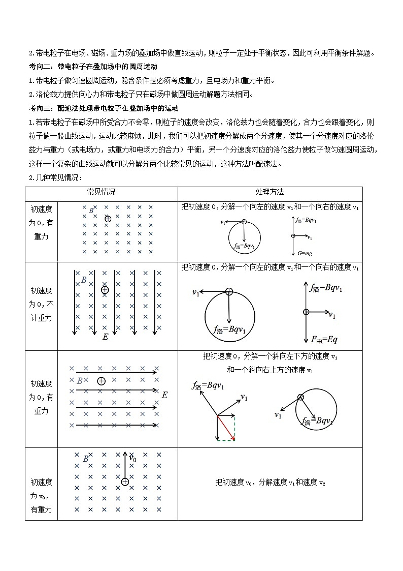 压轴题08 带电粒子在叠加场中运动-【压轴】2024年高考物理压轴题专项训练（全国通用）02