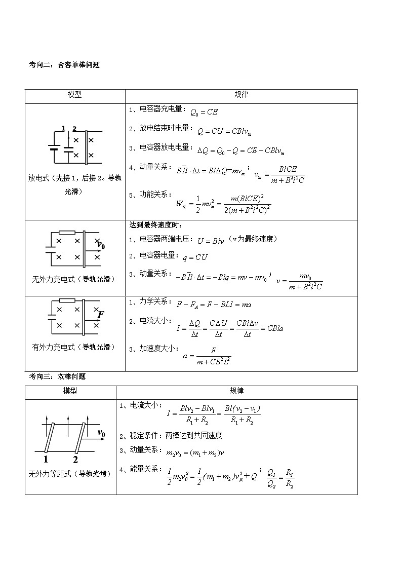 压轴题09 电磁感应中的单双棒问题-【压轴】2024年高考物理压轴题专项训练（全国通用）03
