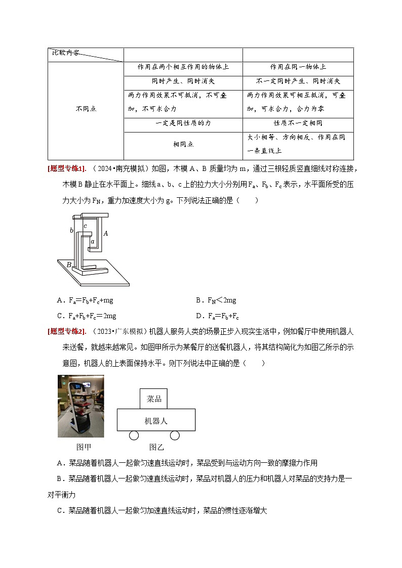 专题04  牛顿运动定律的应用-【高考二轮】2024年高考物理热点知识清单与题型讲练（全国通用）03