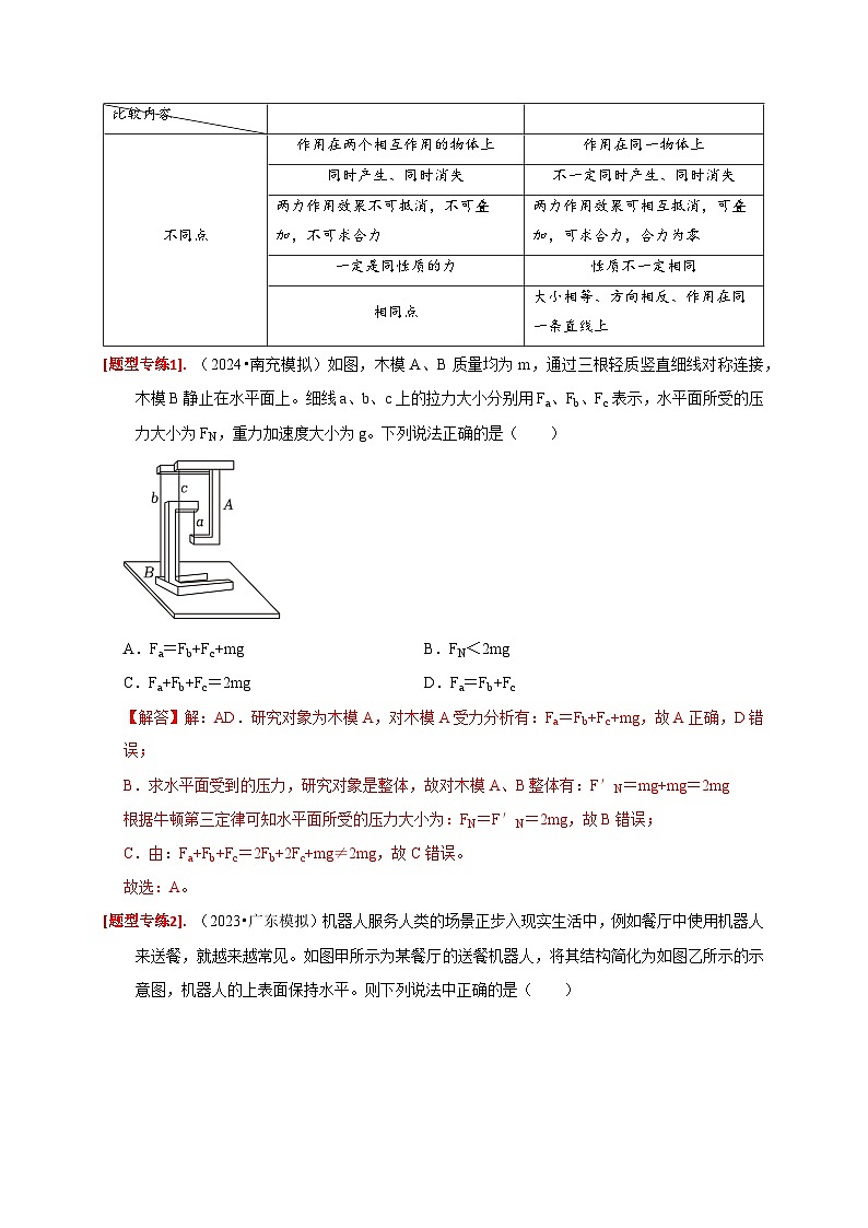 专题04  牛顿运动定律的应用-【高考二轮】2024年高考物理热点知识清单与题型讲练（全国通用）03
