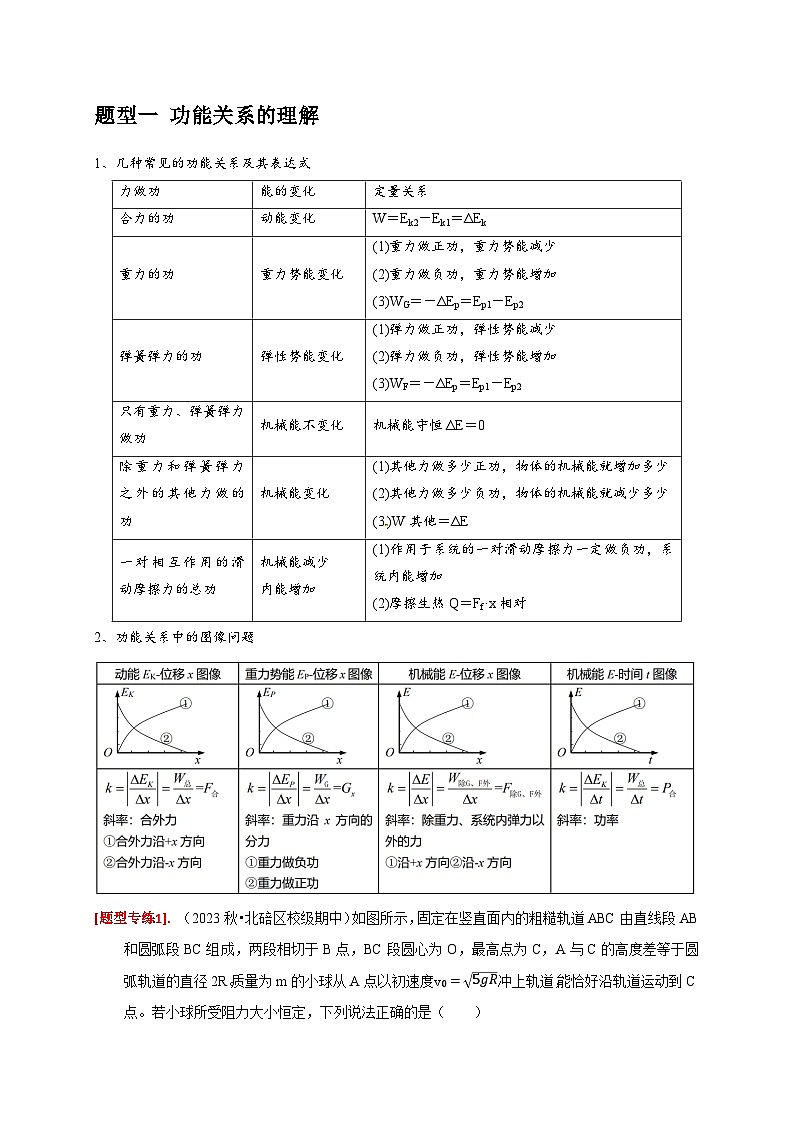 专题12  功能关系能量守恒-【高考二轮】2024年高考物理热点知识清单与题型讲练（全国通用）02