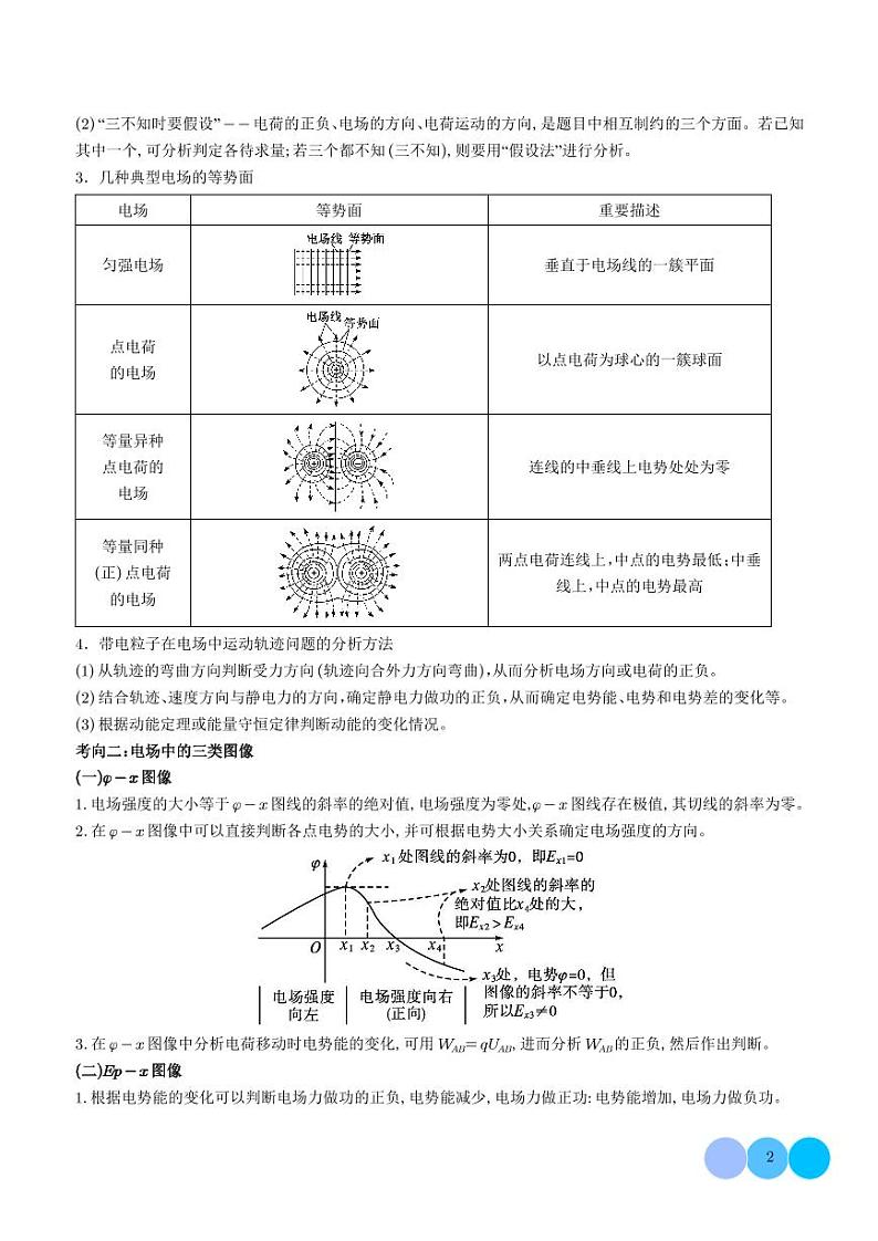 静电场中力和能性质的综合应用-2024年高考物理压轴题专项训练02