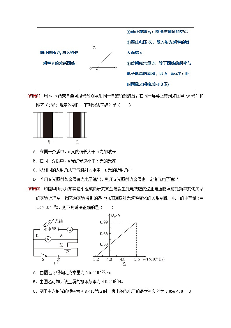 2024年高考物理二轮专题复习-专题14 原子物理（原卷版+解析版）02