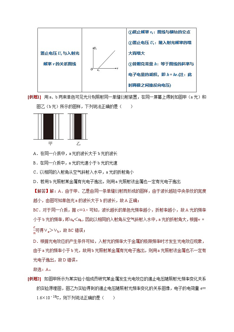 2024年高考物理二轮专题复习-专题14 原子物理（原卷版+解析版）02