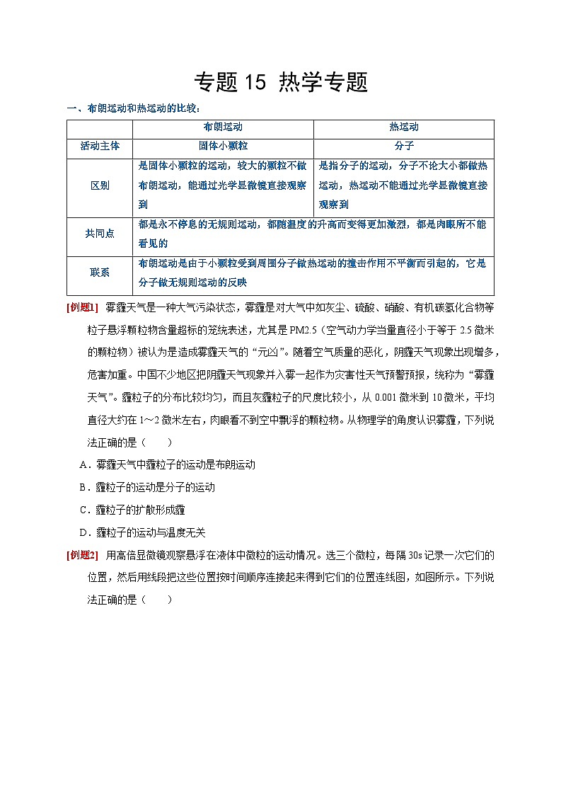 2024年高考物理二轮专题复习-专题15 热学专题（原卷版+解析版）01
