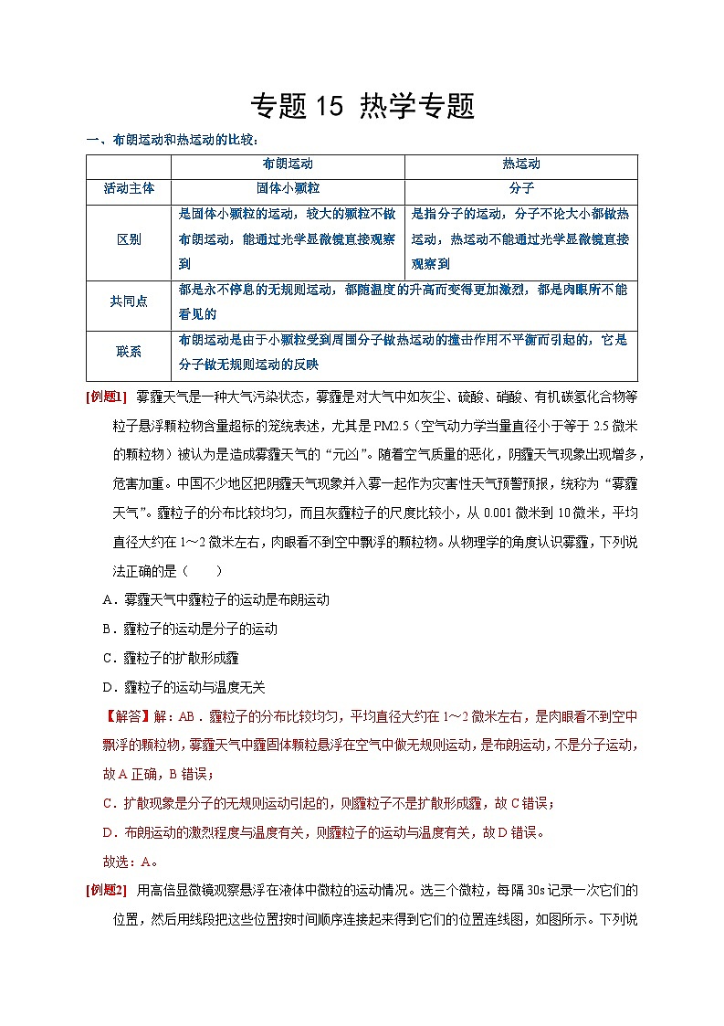 2024年高考物理二轮专题复习-专题15 热学专题（原卷版+解析版）01