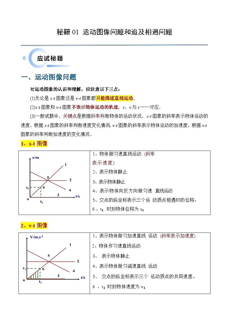 备战2024年高考物理抢分秘籍（新高考通用）秘籍01 运动图像问题和追及相遇问题 Word版无答案第1页