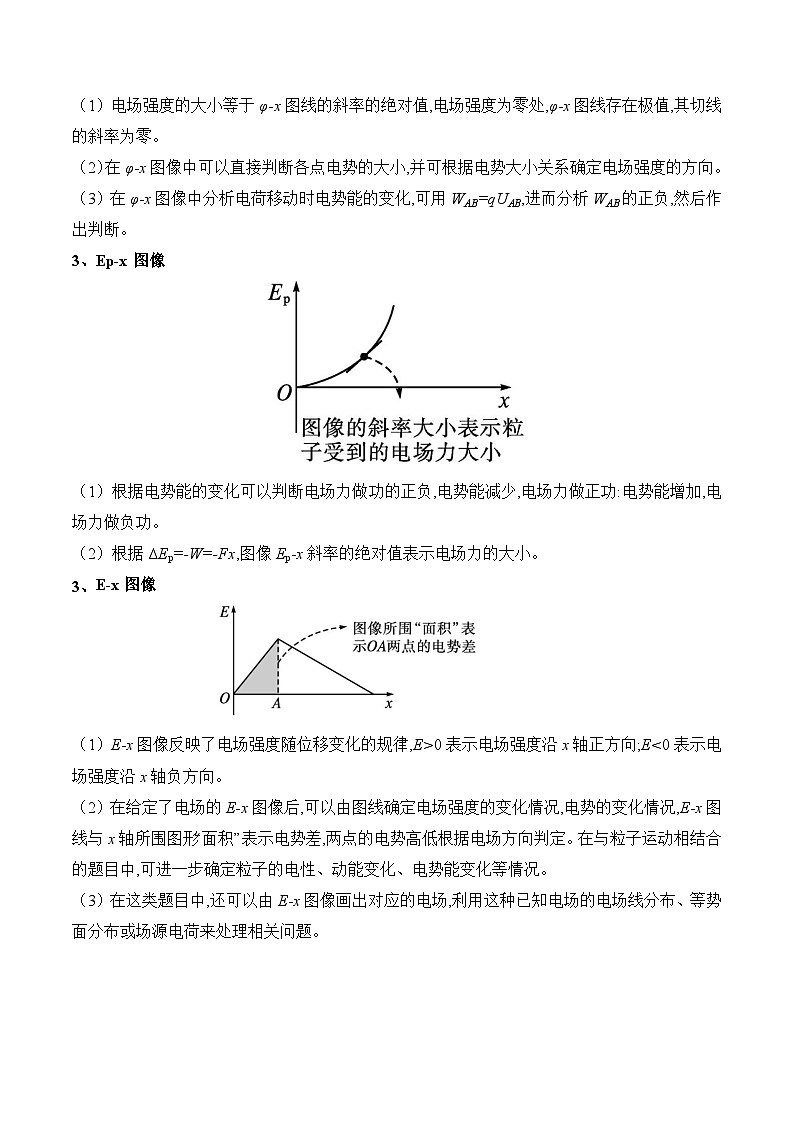 备战2024新高考物理抢分秘籍10电场中的功能关系和图像问题专练及解析02