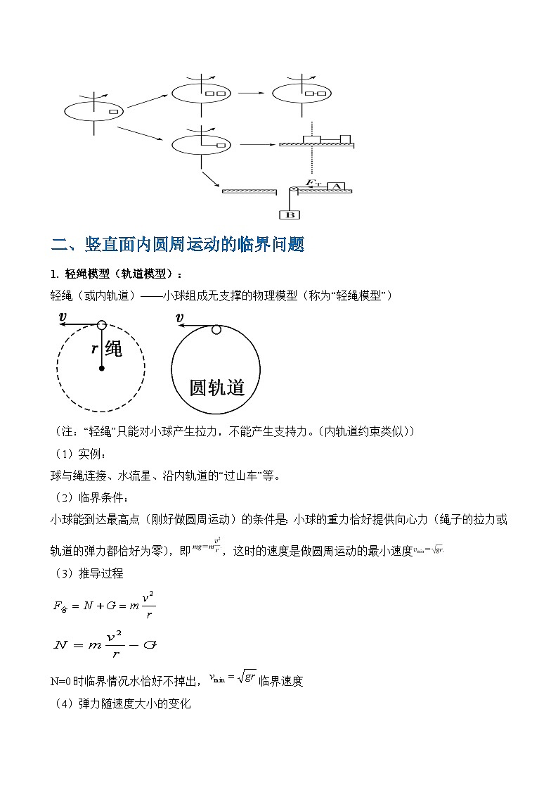 备战2024年高考物理抢分秘籍（新高考通用）秘籍05 圆周运动（水平面内、转盘模型、绳球模型、杆球模型等）中的临界问题 Word版含解析第2页