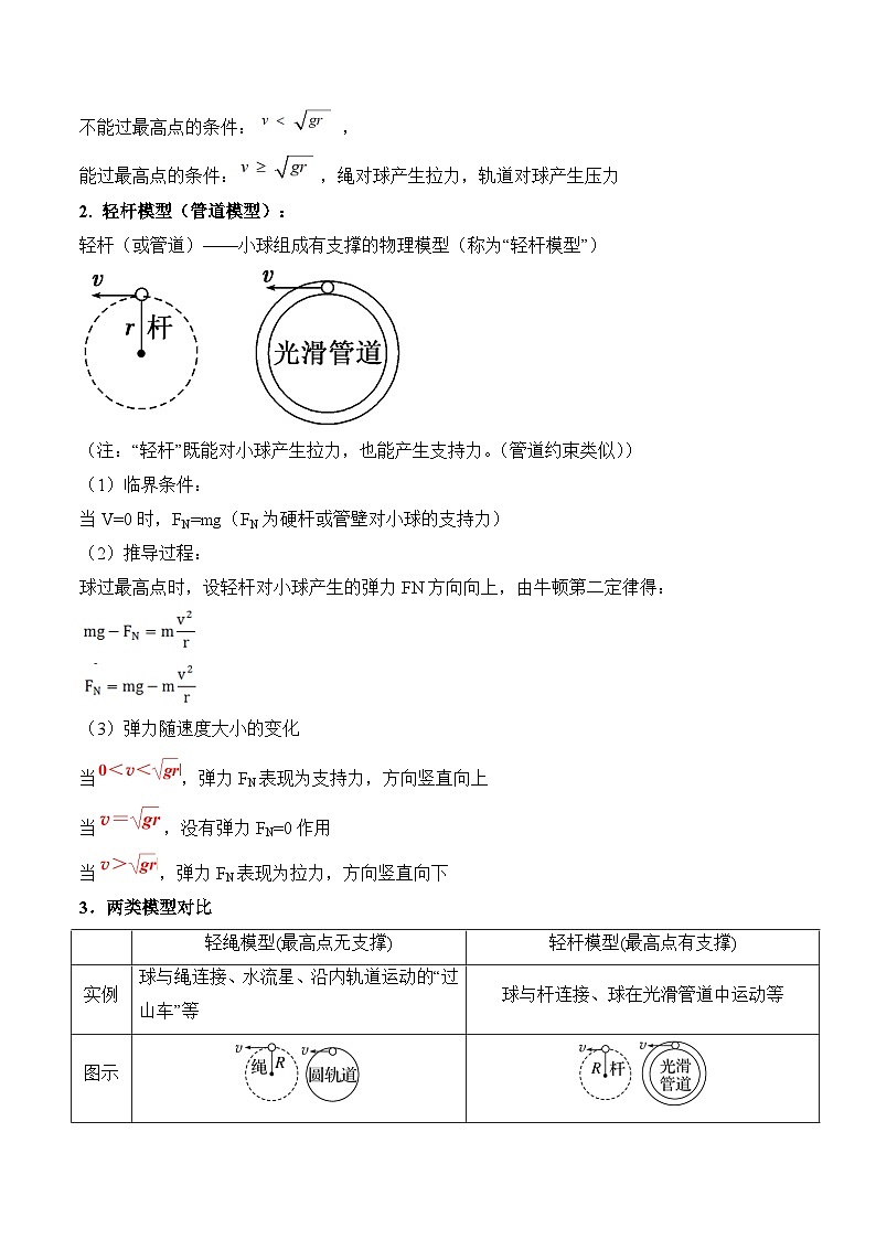 备战2024年高考物理抢分秘籍（新高考通用）秘籍05 圆周运动（水平面内、转盘模型、绳球模型、杆球模型等）中的临界问题 Word版无答案第3页