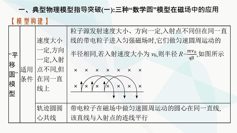 新教材高考物理一轮复习第10章磁场研专项素养提升课件第2页