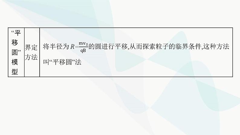 新教材高考物理一轮复习第10章磁场研专项素养提升课件第3页