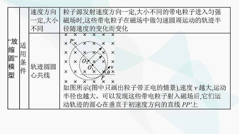 新教材高考物理一轮复习第10章磁场研专项素养提升课件第4页