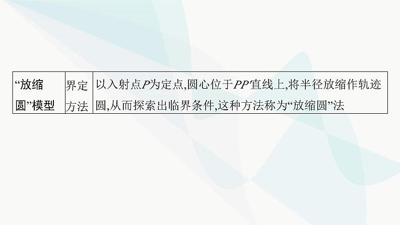 新教材高考物理一轮复习第10章磁场研专项素养提升课件第5页