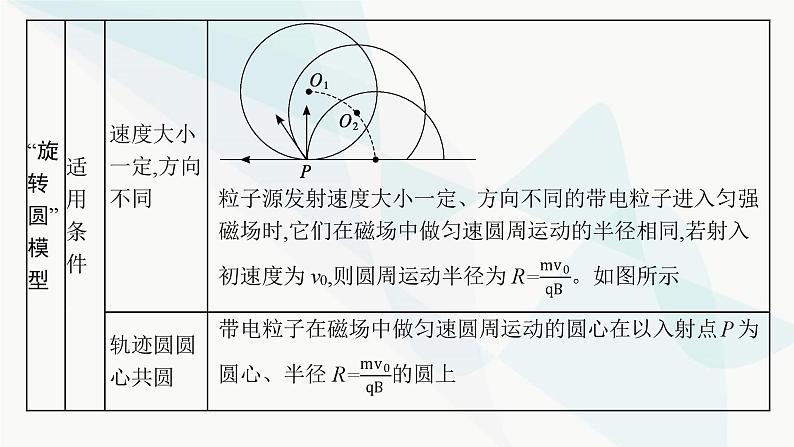 新教材高考物理一轮复习第10章磁场研专项素养提升课件第6页