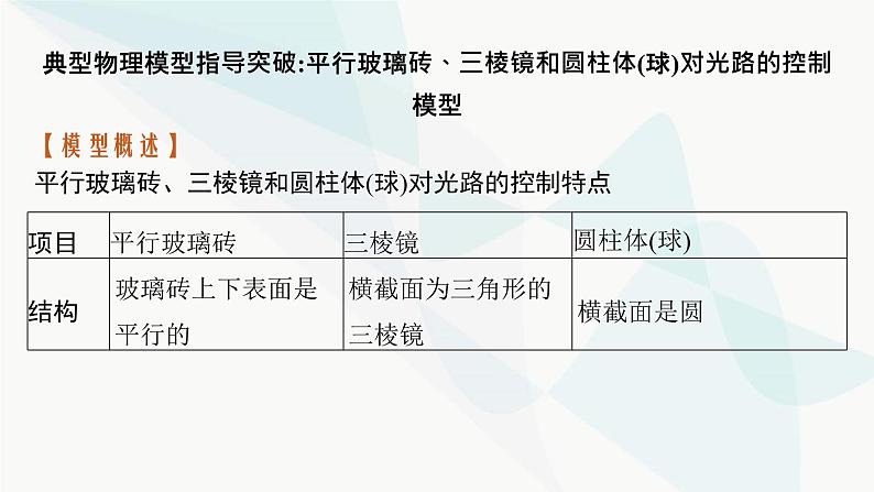 新教材高考物理一轮复习第13章光学电磁波相对论研专项素养提升课件02