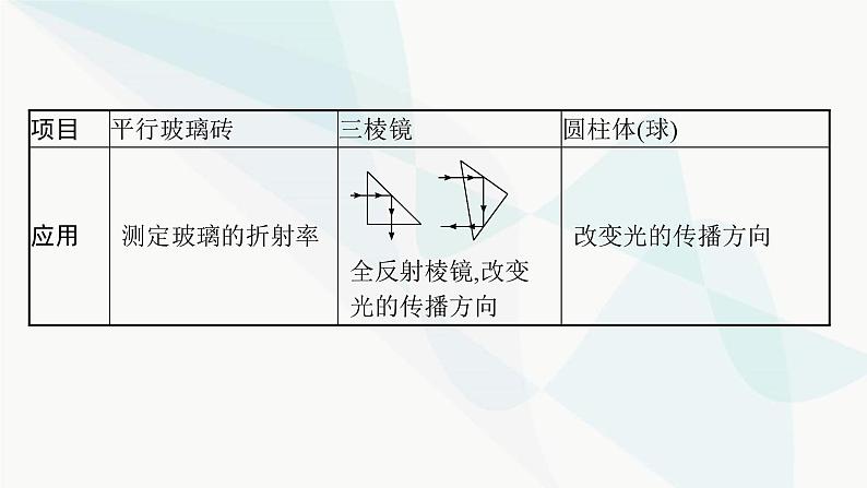 新教材高考物理一轮复习第13章光学电磁波相对论研专项素养提升课件04