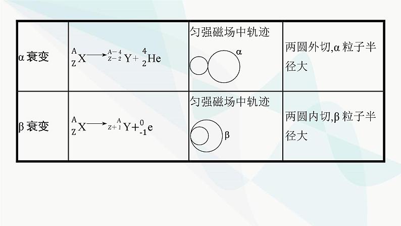 新教材高考物理一轮复习第15章近代物理研专项素养提升课件03