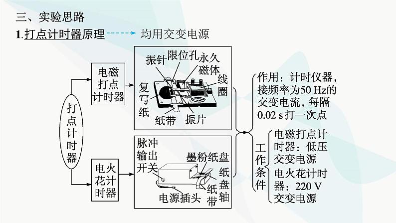 新教材高考物理一轮复习第1章运动的描述匀变速直线运动的研究实验1测量做直线运动物体的瞬时速度课件第5页