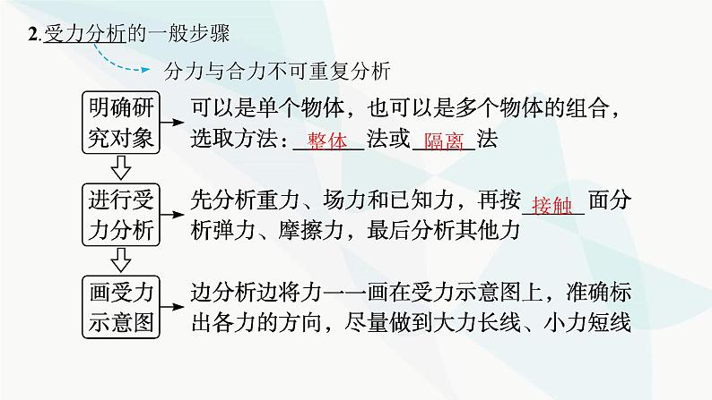 新教材高考物理一轮复习第2章相互作用共点力的平衡专题2受力分析共点力的平衡课件第5页