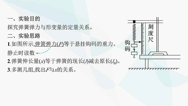 新教材高考物理一轮复习第2章相互作用共点力的平衡实验2探究弹簧弹力与形变量的关系课件04