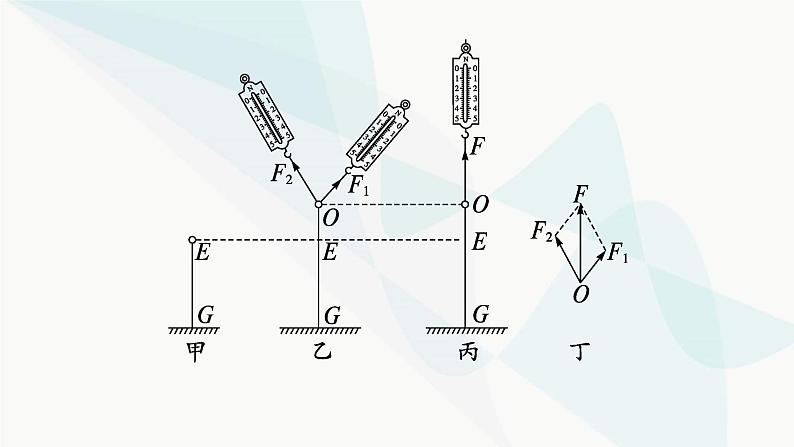 新教材高考物理一轮复习第2章相互作用共点力的平衡实验3探究两个互成角度的力的合成规律课件第6页