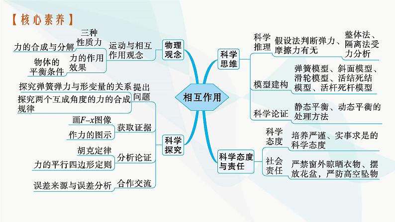 新教材高考物理一轮复习第2章相互作用共点力的平衡第1节重力弹力摩擦力课件04