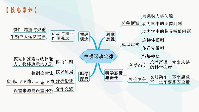 新教材高考物理一轮复习第3章牛顿运动定律第1节牛顿运动定律的理解课件04