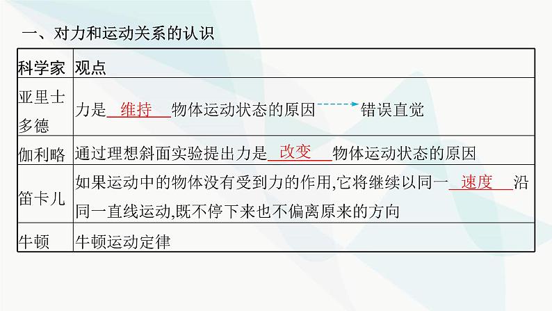 新教材高考物理一轮复习第3章牛顿运动定律第1节牛顿运动定律的理解课件07