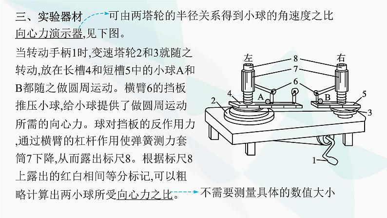 新教材高考物理一轮复习第4章曲线运动万有引力与航天实验6探究向心力大小与半径、角速度、质量的关系课件第5页