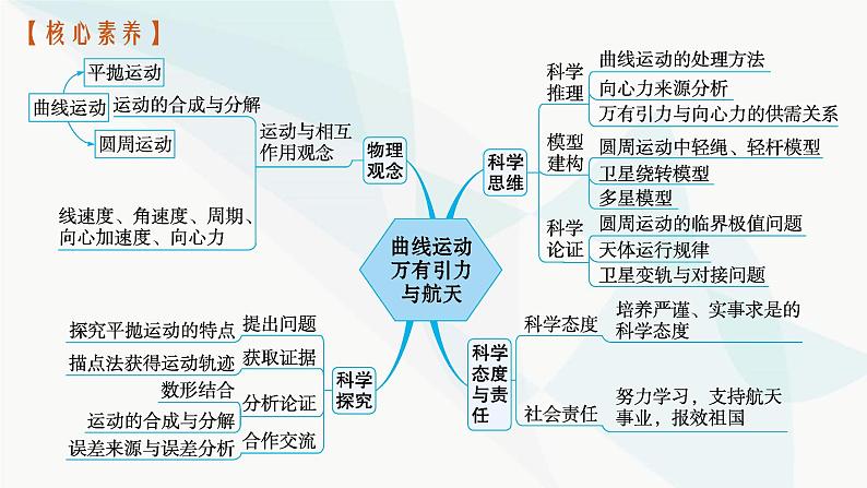 新教材高考物理一轮复习第4章曲线运动万有引力与航天第1节曲线运动运动的合成与分解课件04