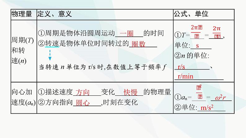 新教材高考物理一轮复习第4章曲线运动万有引力与航天第3节圆周运动课件第5页