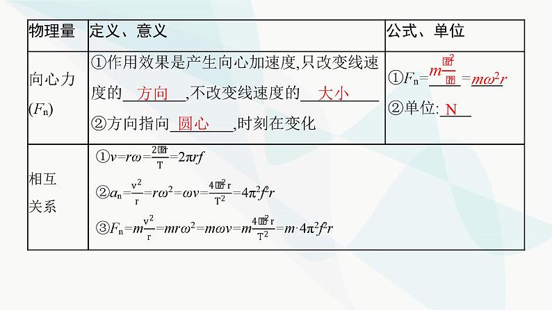 新教材高考物理一轮复习第4章曲线运动万有引力与航天第3节圆周运动课件第6页