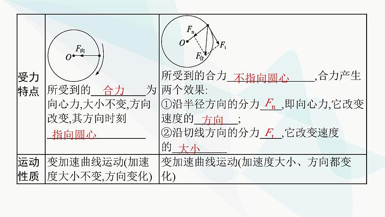 新教材高考物理一轮复习第4章曲线运动万有引力与航天第3节圆周运动课件第8页