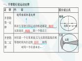 新教材高考物理一轮复习第4章曲线运动万有引力与航天第4节万有引力定律及其应用课件