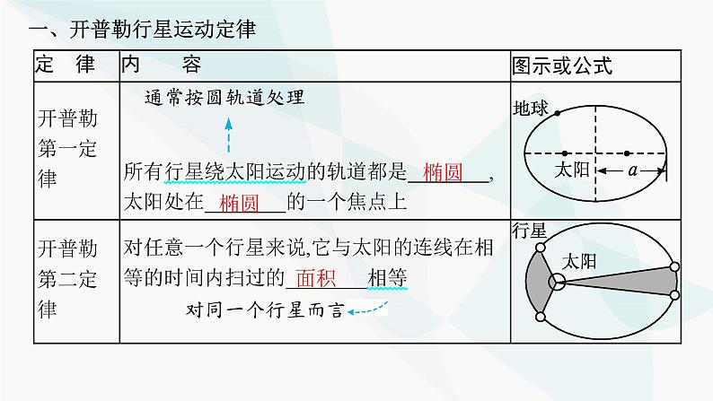 新教材高考物理一轮复习第4章曲线运动万有引力与航天第4节万有引力定律及其应用课件第4页