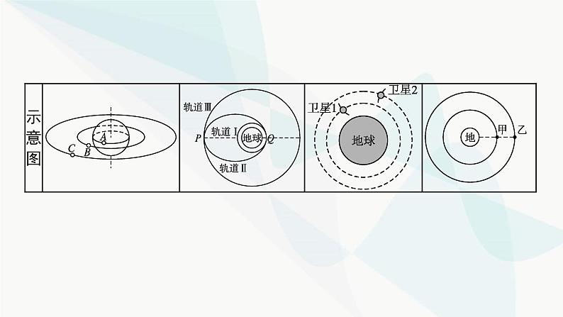 新教材高考物理一轮复习第4章曲线运动万有引力与航天第5节天体运动中的四类问题课件05